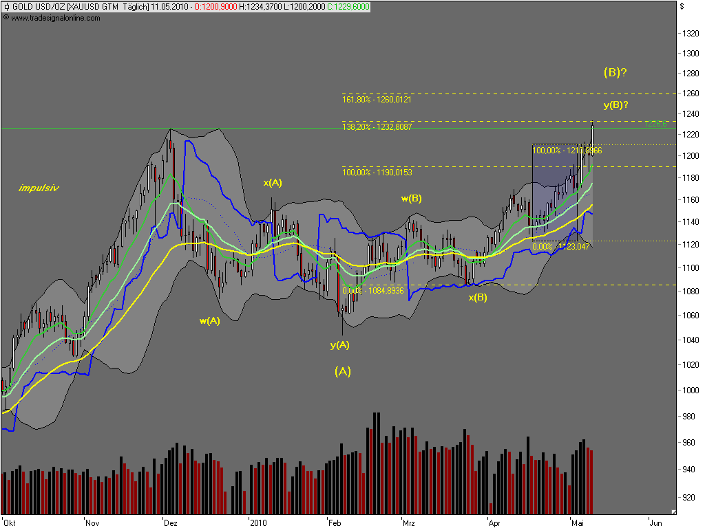 Die Bullen scharren gar nicht mit den Hufen, 319565