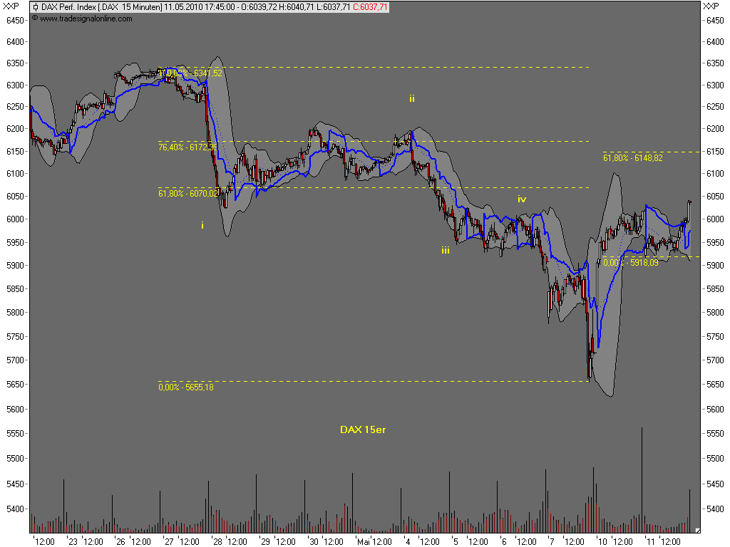 Die Bullen scharren gar nicht mit den Hufen, 319566