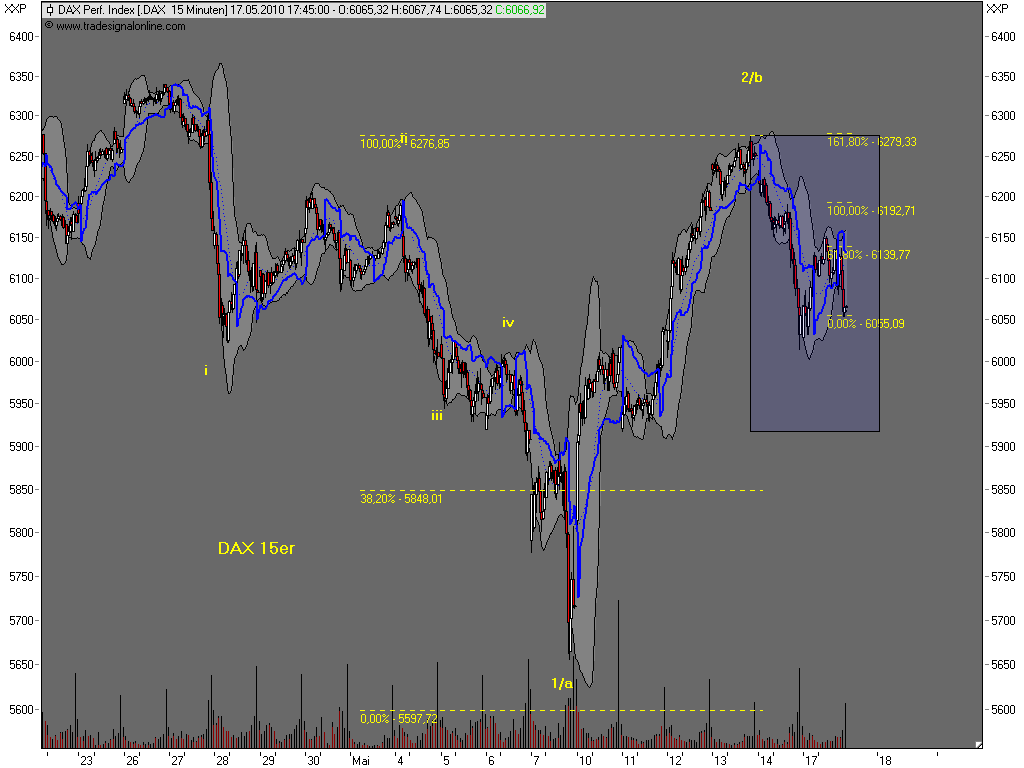 Die Bullen scharren gar nicht mit den Hufen, 320686