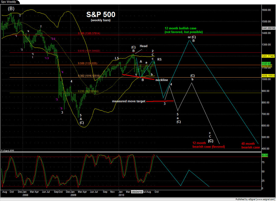 Der USA Bären-Thread 349366
