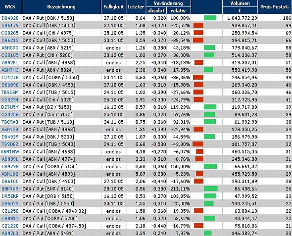 ► TTT-Team / Mittwoch, 05.10.2005 16738