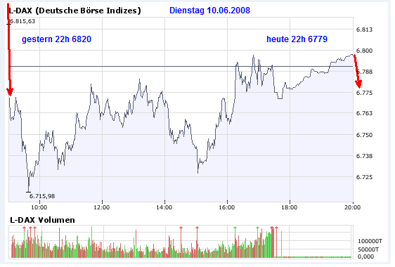 wohin geht die DAX-REISE morgen? 168340
