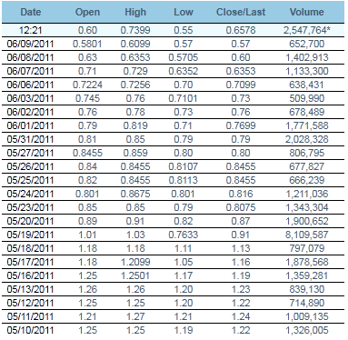 unterbewerteter US-Transportgigant! 411248