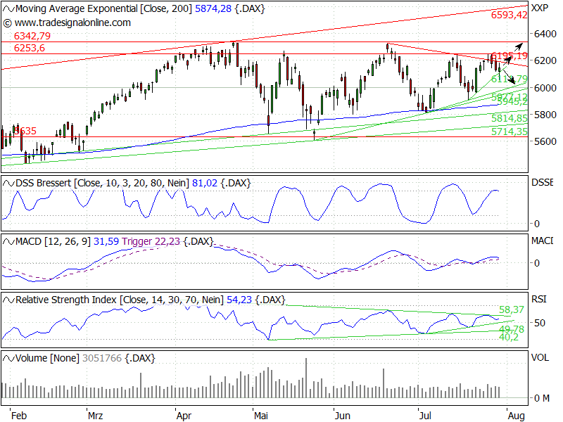 Quo Vadis Dax 2010 - Das Original 335168