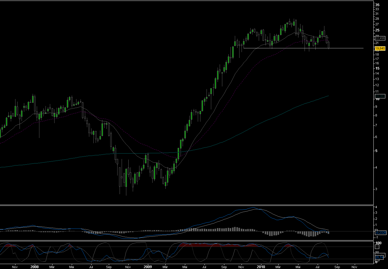Aixtron- und die Banken stufen fröhlich auf kaufen 337276
