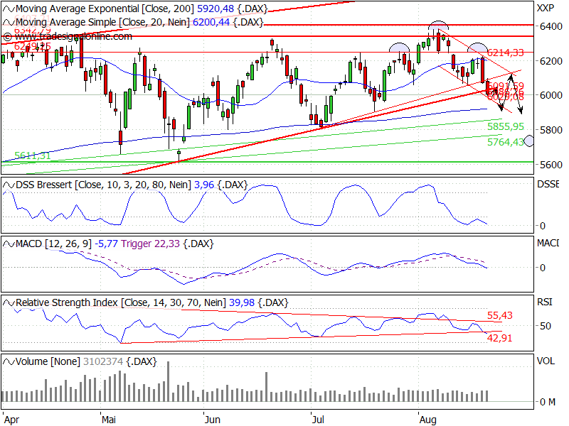 Quo Vadis Dax 2010 - Das Original 339426