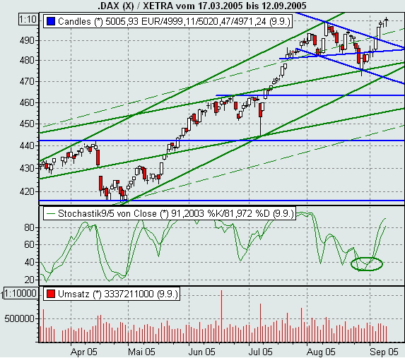 ► TTT-Team / Freitag, 09.09.2005 15234