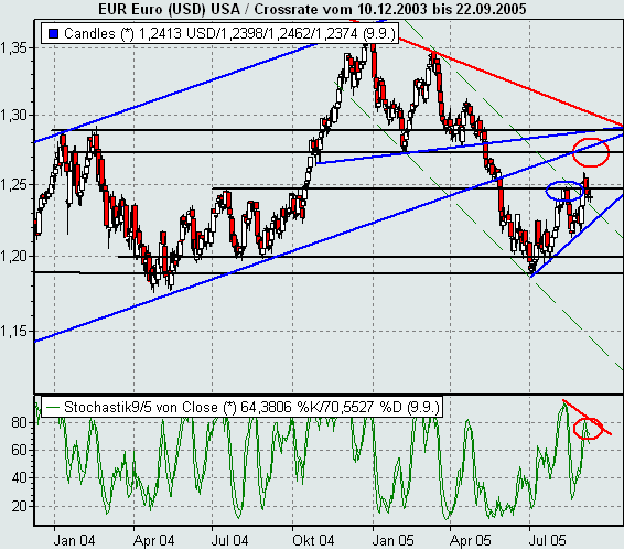 ► TTT-Team / Freitag, 09.09.2005 15236