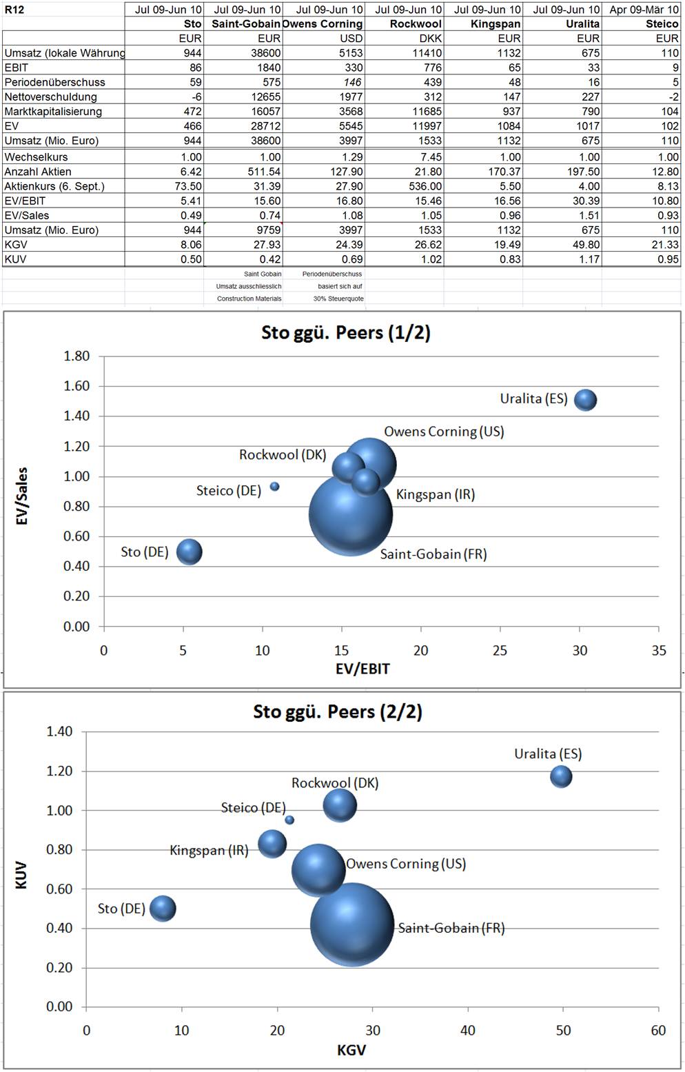 Jetzt in STO investieren ! 343174