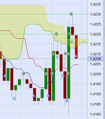 Der EUR/USD 2,0 Thread 356359