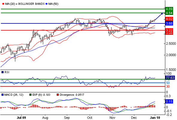 Infineon wird Neu Starten. 289203