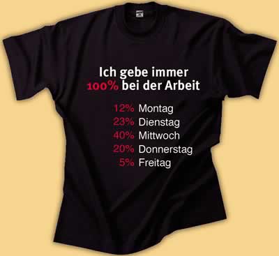 1.526.DAX Tipp-Spiel, Montag, 11.04.11, 17.45 Uhr 394210