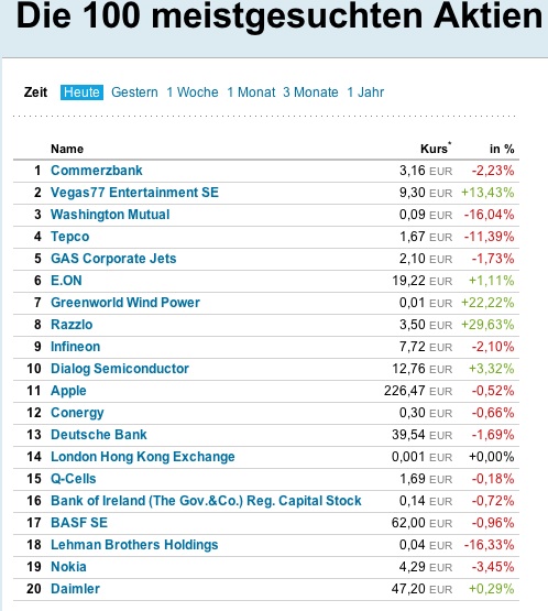 ## Neue KURSRAKETE ## 410500