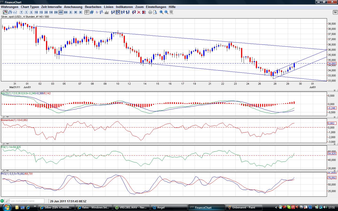 Thread für Papiertiger 416236