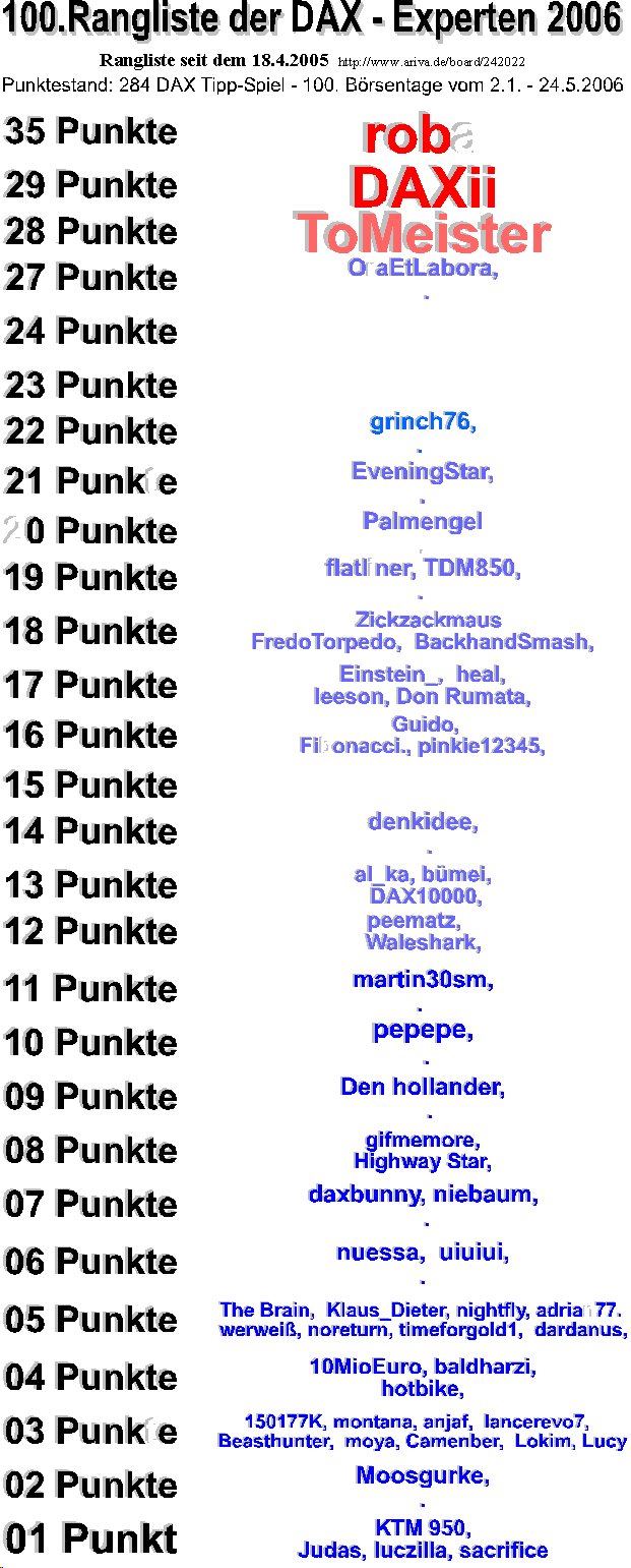 285.DAX Tipp-Spiel, Donnerstag, 25.05.06, 17.45 Uh 41713