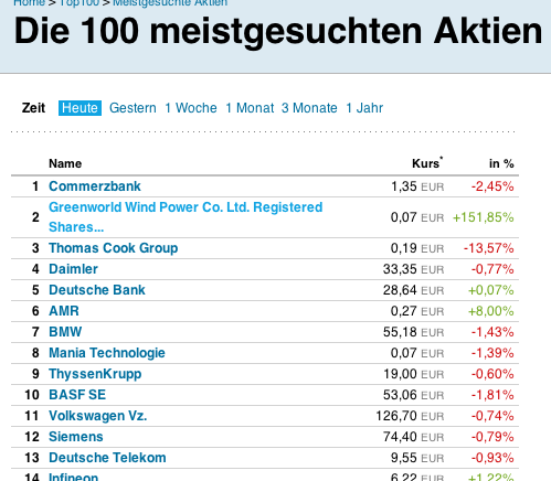Greenworld Wind Power Co.Ltd. 463156
