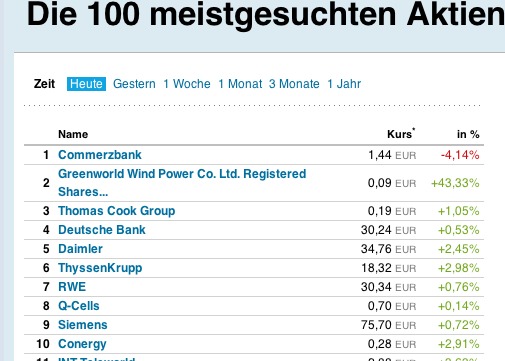Greenworld Wind Power Co.Ltd. 464297