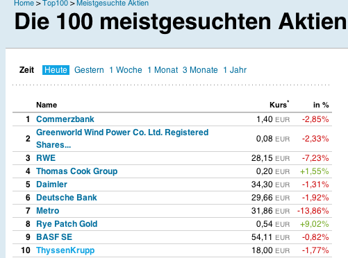 Greenworld Wind Power Co.Ltd. 464692