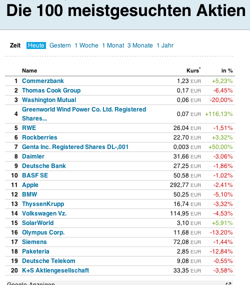 Was steckt hinter dem Paketeria AG Anstieg? 467604