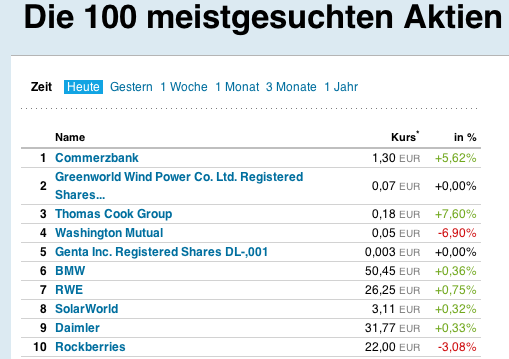 Greenworld Wind Power Co.Ltd. 467986