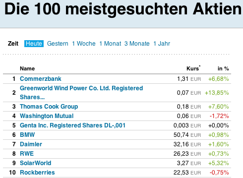 Greenworld Wind Power Co.Ltd. 468042
