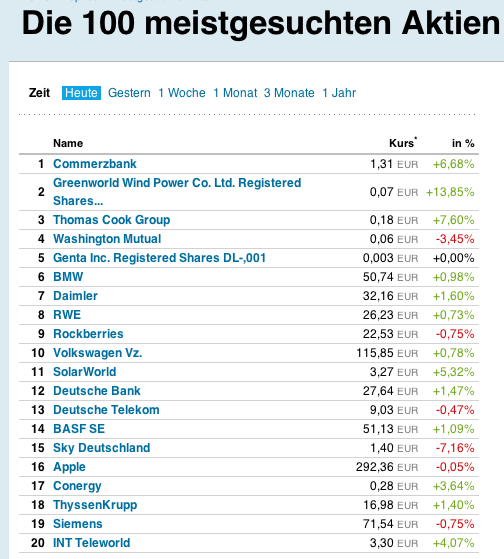 Greenworld Wind Power Co.Ltd. 468055