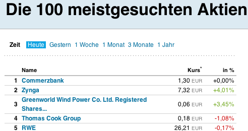 Greenworld Wind Power Co.Ltd. 469068