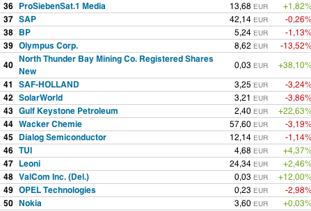 -ValCom- Fluch oder Segen?.. Aktie mit Potential ! 469149