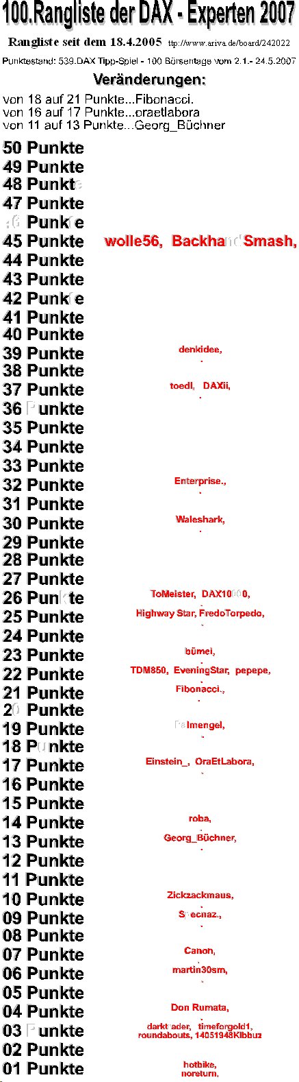 540.DAX Tipp-Spiel, Freitag, 25.05.07 99860