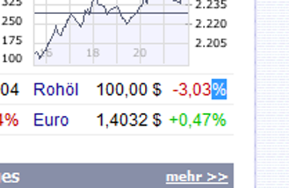 Rohöl-Untergang einer Spekulationsblase! 185812