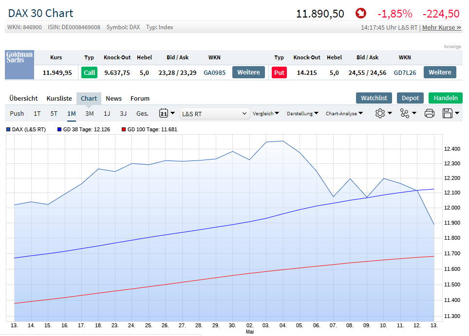 2019 QV-GDAXi-DJ-GOLD-EURUSD- JPY 1112008