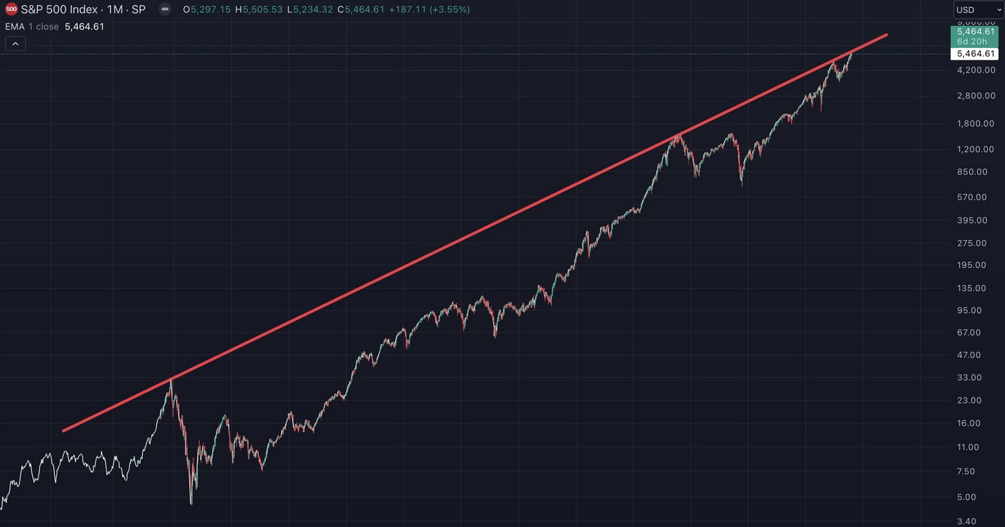 2024-QV-GDAXi-DJ-GOLD-EURUSD-JPY 1435715