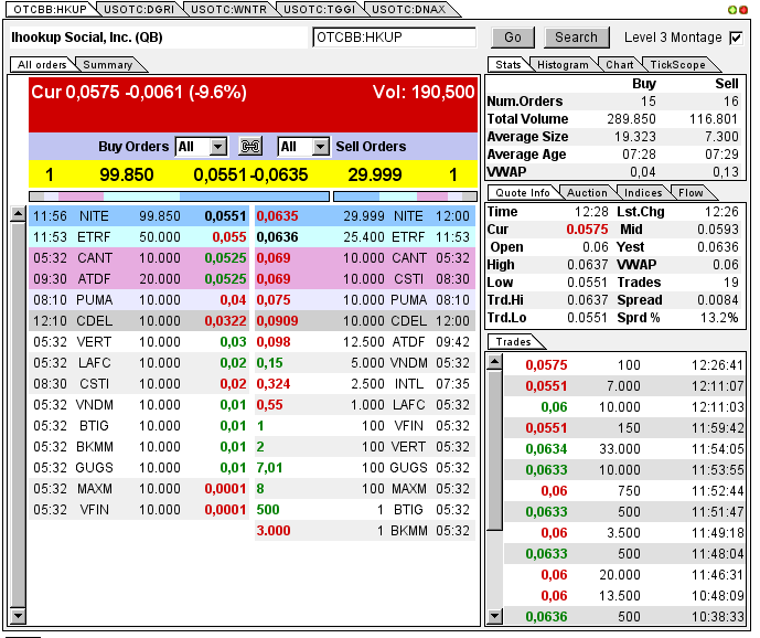 iHookup Social Inc. Aktie 730954