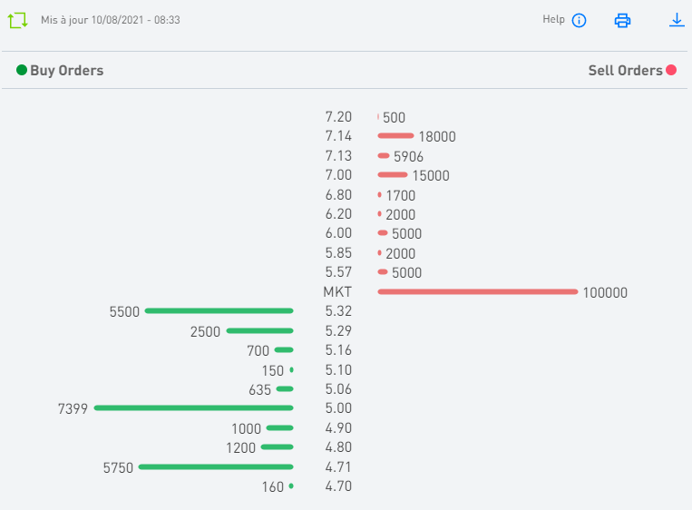 TECO 2030 ASA - Wasserstoff für Schiffe 1268180