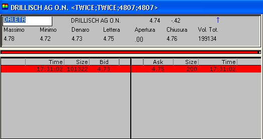100 % Anstieg binnen 12 Monaten ab jetzt 48589