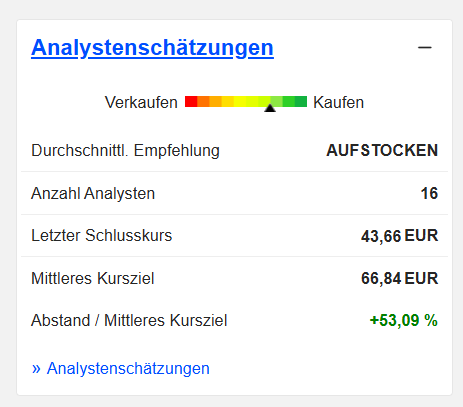 Gerresheimer - gut - defensiv - 1493169