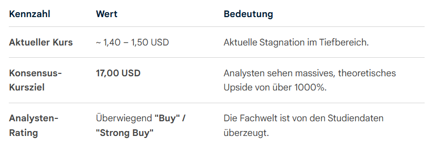 2 Final-Studien (Brust & Leberkrebs) Mkap 35 M$ 1527481