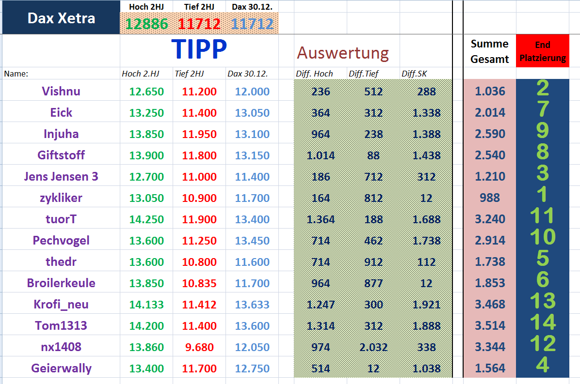 2018 QV-GDAXi-DJ-GOLD-EURUSD-JPY 1077748