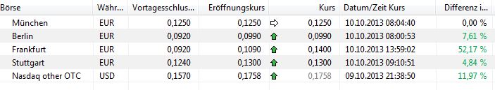 Alabama Graphite Corp.: Bedarf gigantisch 652662