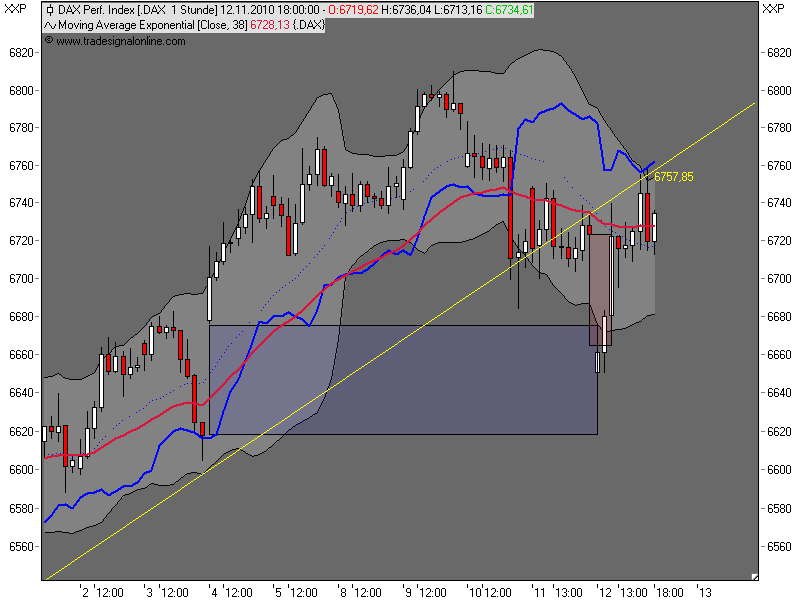 Die Bullen scharren gar nicht mit den Hufen, 358205