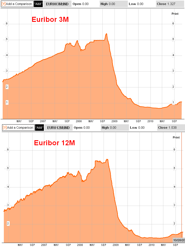 Die Bullen scharren gar nicht mit den Hufen, 358313
