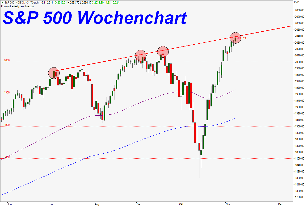Warum der DAX auf 15.000 Punkte steigen wird 772202