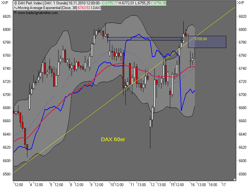 Die Bullen scharren gar nicht mit den Hufen, 358743