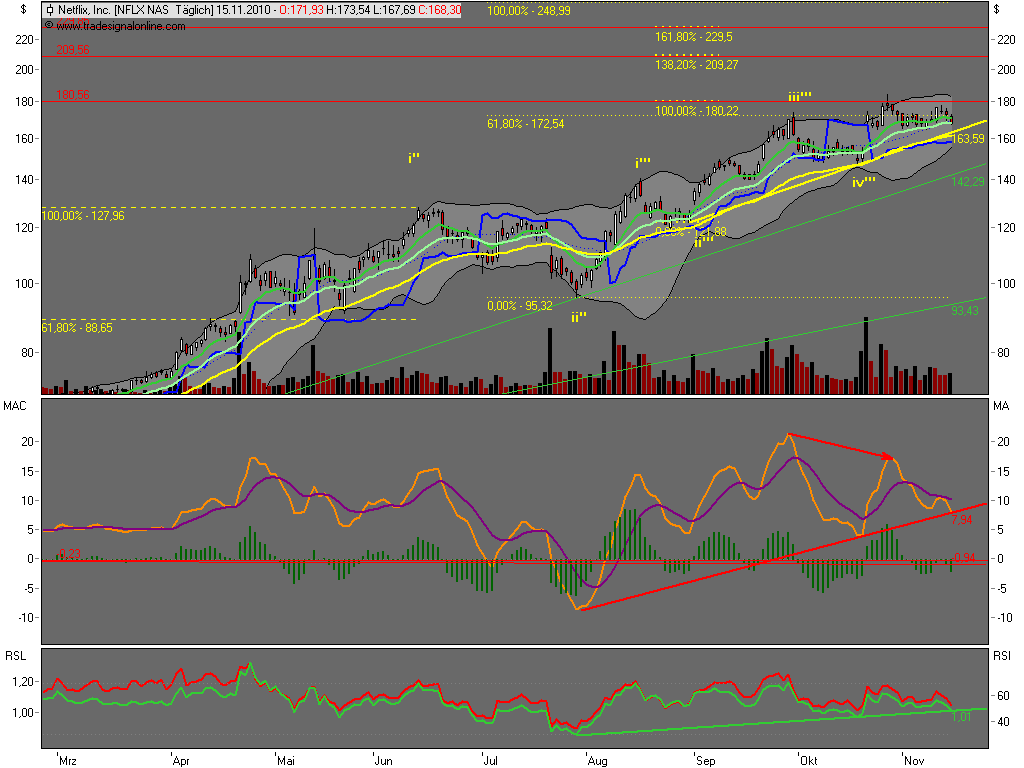 Die Bullen scharren gar nicht mit den Hufen, 358747