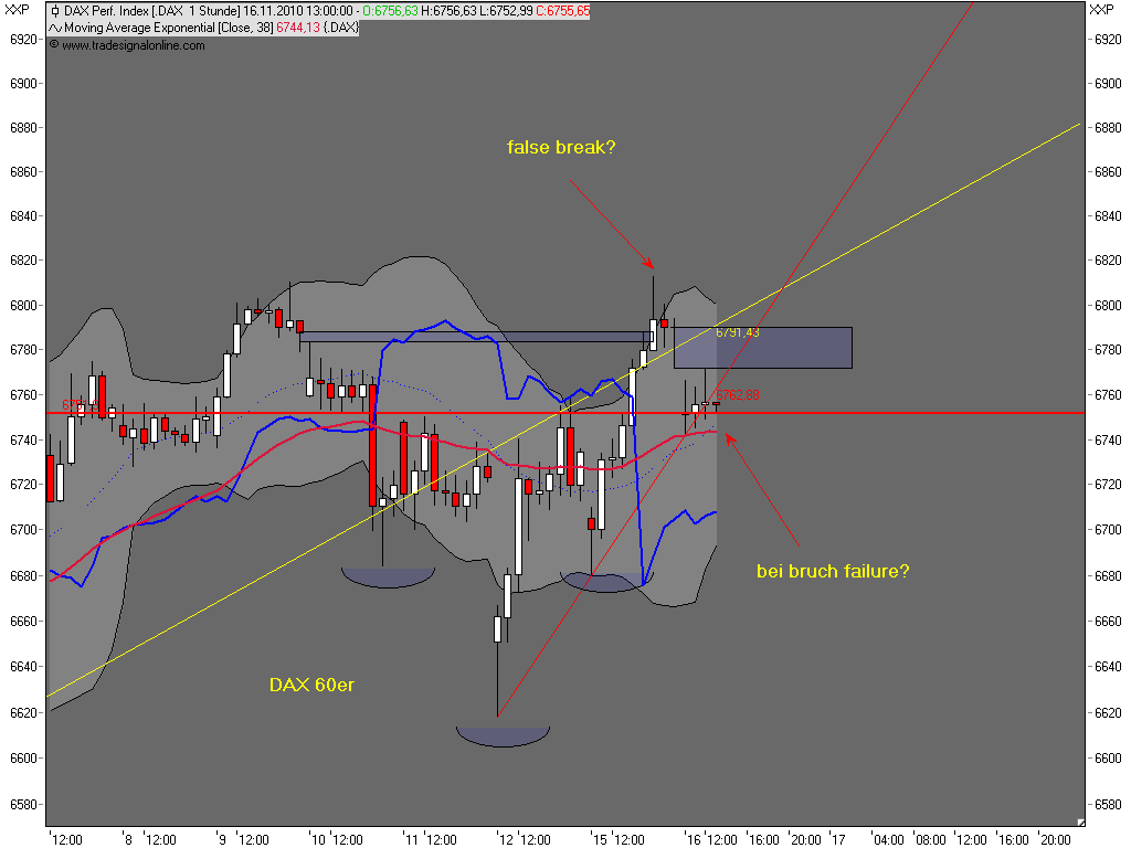 Die Bullen scharren gar nicht mit den Hufen, 358753