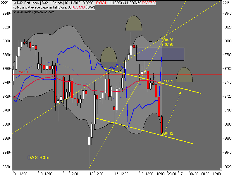 Die Bullen scharren gar nicht mit den Hufen, 358834