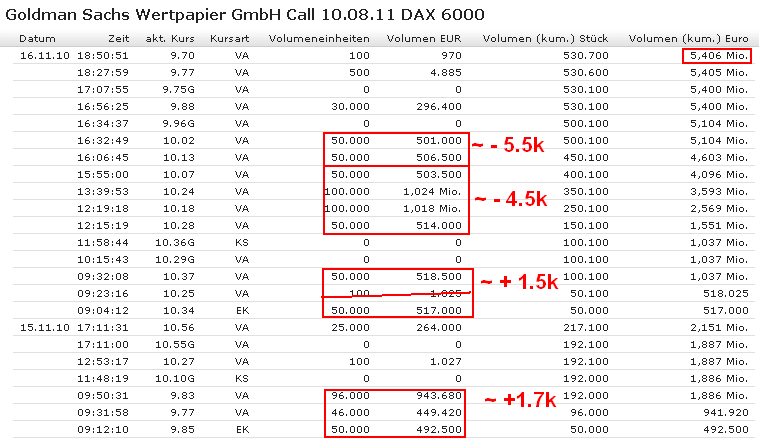 Die Bullen scharren gar nicht mit den Hufen, 358953