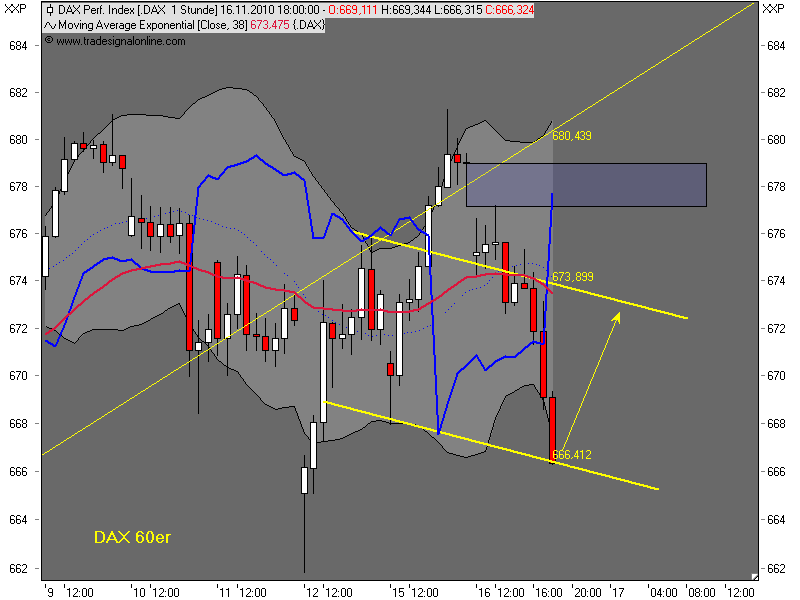 Die Bullen scharren gar nicht mit den Hufen, 358955