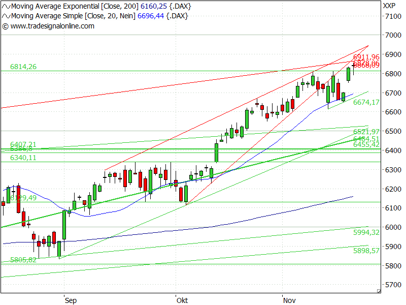 Quo Vadis Dax 2010 - Das Original 359923