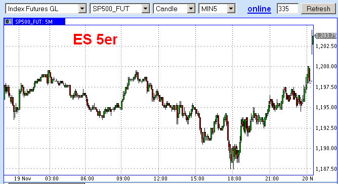Die Bullen scharren gar nicht mit den Hufen, 360088